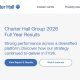 Charter Hall Shares Jump 3.81% to $18.81 as Beaten-Down Property