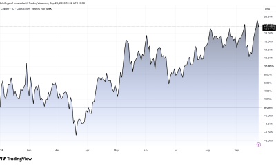 Copper Price Rally in 2026 to a New Record High.