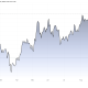 Copper Price Rally in 2026 to a New Record High.