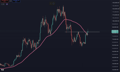 Will Bitcoin Price Breakout Towards $100,000? One Candle Will Decide This Week
