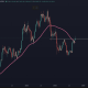 Will Bitcoin Price Breakout Towards $100,000? One Candle Will Decide This Week