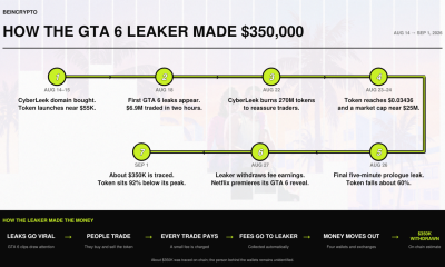 How the GTA 6 Leaker Profited $350,000 From CyberLeek