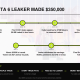 How the GTA 6 Leaker Profited $350,000 From CyberLeek
