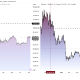 Bitcoin and Ethereum Price Performance. Source: TradingView
