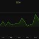 Cardano (ADA) PRice Performance. Source: BeInCrypto