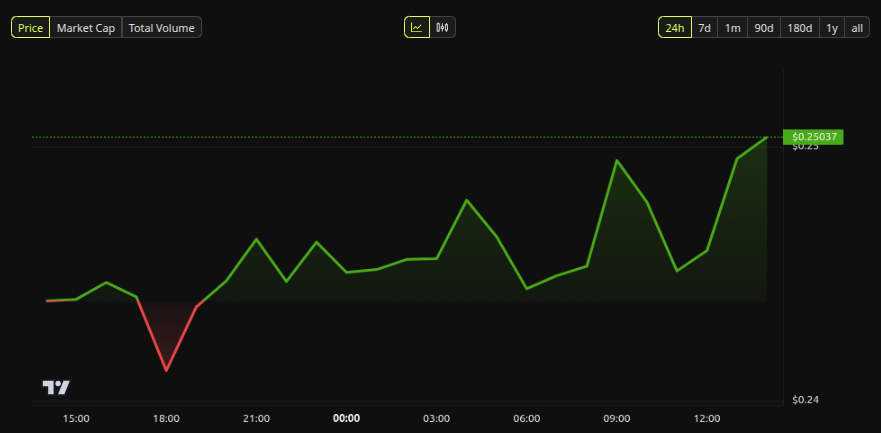Cardano (ADA) PRice Performance. Source: BeInCrypto