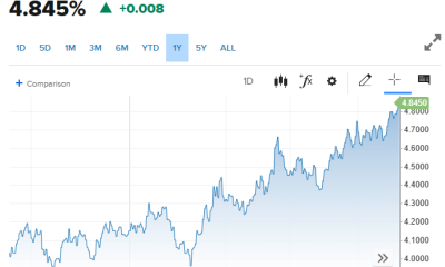 3 Days of Losses: Dow, S&P, Nasdaq Slide as Yields, Oil Rise