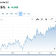 3 Days of Losses: Dow, S&P, Nasdaq Slide as Yields, Oil Rise