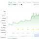 HYPE is up 211% YTD.