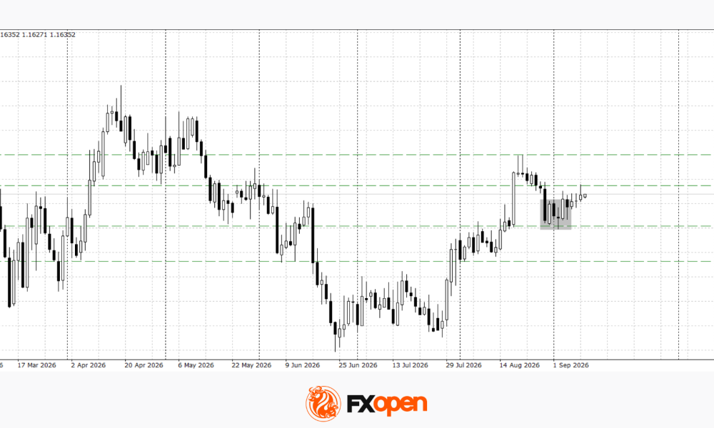 Euro and Pound Await New Drivers: Inflation and UK GDP in Focus