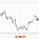 Euro and Pound Await New Drivers: Inflation and UK GDP in Focus