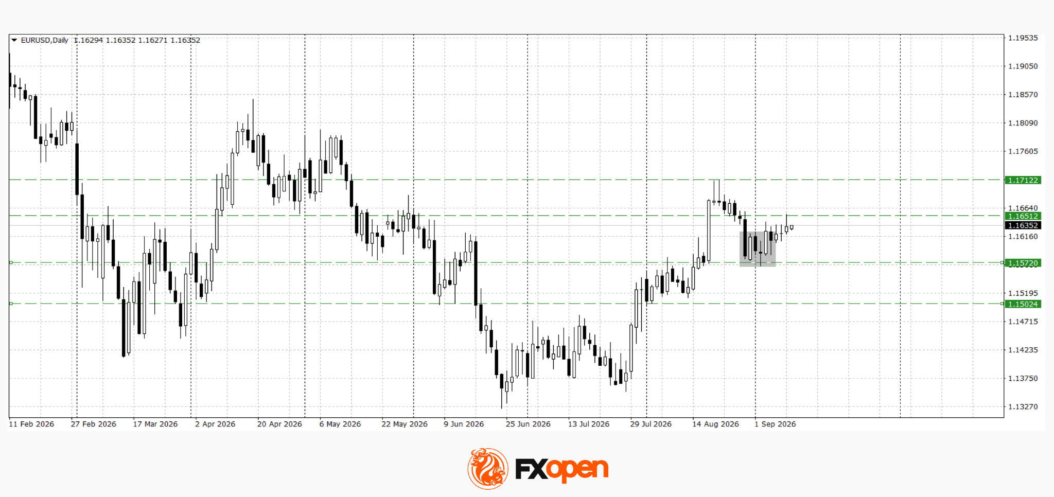 Euro and Pound Await New Drivers: Inflation and UK GDP in Focus