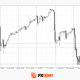 USD/JPY and USD/CAD Await Key Fed Decision