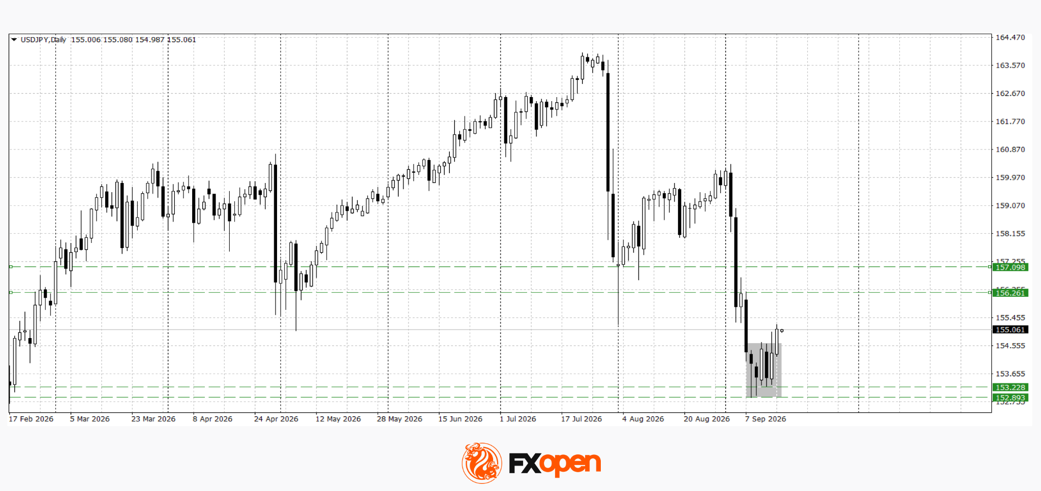 USD/JPY and USD/CAD Await Key Fed Decision