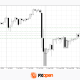 Dollar Continues to Strengthen: ADP and Bank of Canada Decision in Focus