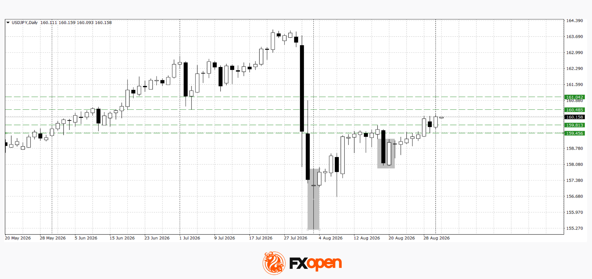Dollar Continues to Strengthen: ADP and Bank of Canada Decision in Focus