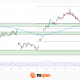 UnitedHealth: Fundamentals Are Healing, Now the Chart Must Agree