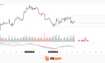 GBP/USD Analysis: Wedge Breakout Attempt Ahead of Fed and BoE Decisions