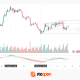 GBP/USD Analysis: Wedge Breakout Attempt Ahead of Fed and BoE Decisions