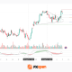AUD/CAD Analysis: Atypical Volume Casts Doubt on Triangle Breakout