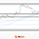EUR/USD: A Broken Trendline Meets the Fed's Biggest Test Yet