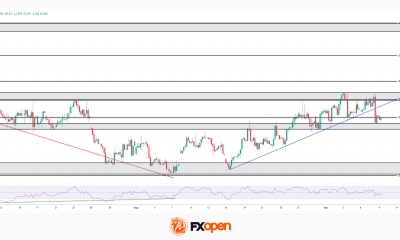 XNG/USD Analysis: Geopolitical Risk Meets a Fading Uptrend
