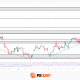 XNG/USD Analysis: Geopolitical Risk Meets a Fading Uptrend