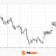EUR/USD and GBP/USD at Key Support Levels Ahead of US Labour Market Data
