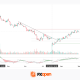 Netflix Analysis: Trend Breakout and Price Move Beyond the Profile