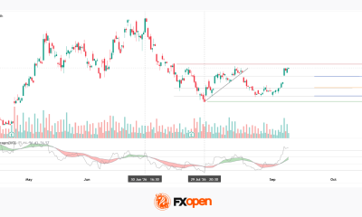 Intel Analysis: Attempt to Hold Above the Profile Following a False Trend Breakout