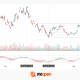 Intel Analysis: Attempt to Hold Above the Profile Following a False Trend Breakout