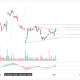 Meta Analysis: Breakout Holds, but Unusual Volume Leaves the Move in Question