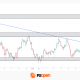 AUD/NZD: Fresh Hikes on Both Sides, One Chart Still Undecided
