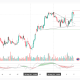 USD/JPY: BoJ Momentum Meets a Fed Still Undecided