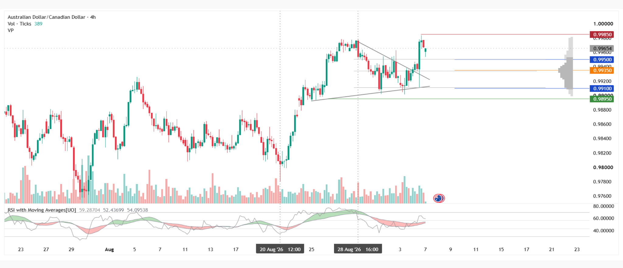 USD/JPY: BoJ Momentum Meets a Fed Still Undecided