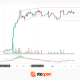 ETH/USD Analysis: False Wedge Breakout Amid Diverging Bitcoin and Ethereum ETF Inflows