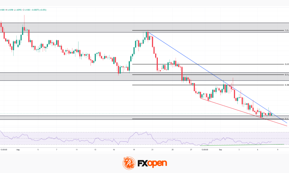 EUR/AUD: A Quiet RSI Signal Challenges the Downtrend