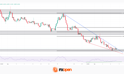 EUR/AUD: A Quiet RSI Signal Challenges the Downtrend