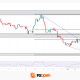 EUR/AUD: A Quiet RSI Signal Challenges the Downtrend