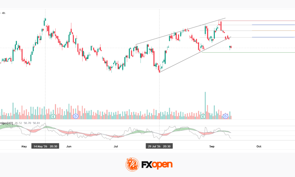 NVIDIA Analysis: Attempted Rising Wedge Breakout Amid Pressure on the AI Sector