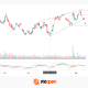 NVIDIA Analysis: Attempted Rising Wedge Breakout Amid Pressure on the AI Sector