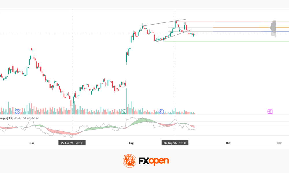 Microsoft Analysis: Attempt to Hold Below the Wedge and Profile