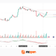 EUR/USD Analysis: Downtrend Breakout Still Lacks Confirmation