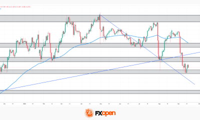 CAD/JPY: The Yen's Most Historic Move in 30 Years Meets a Fragile Support