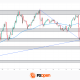 CAD/JPY: The Yen's Most Historic Move in 30 Years Meets a Fragile Support