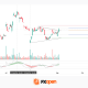 Meta Analysis: Price Attempts to Hold Above the Pattern Amid Mixed Volume Signals