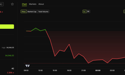 Ethereum (ETH) Price Performance.