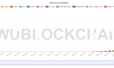 Monthly Stock Perp Futures Volume.