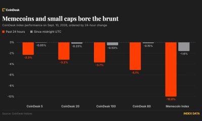 Bitcoin trades near $78,000 as memecoins, small caps lead a broad crypto retreat