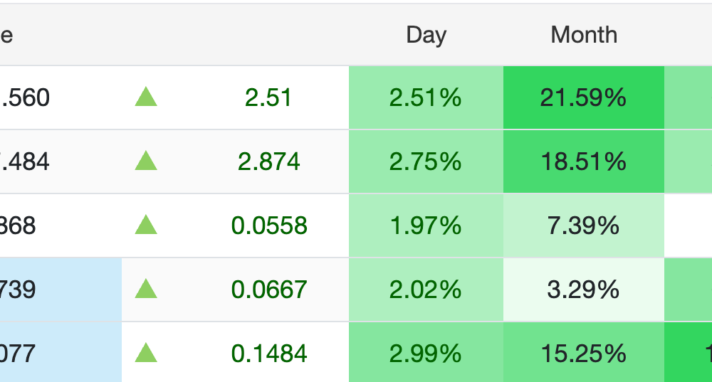 Oil Leaves Bitcoin and Gold Behind Ahead of Wednesday's Fed Decision